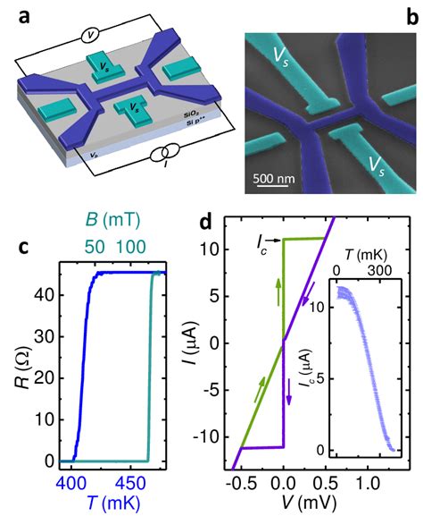 The Bcs Supercurrent Field Effect Transistor Precharacterization A