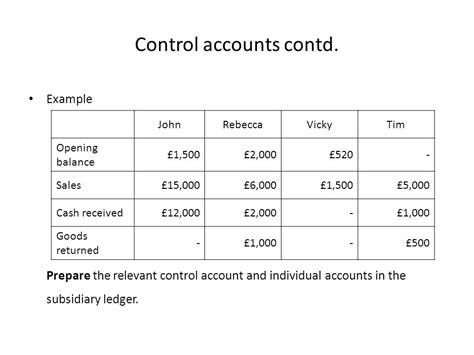 Sales Ledger Control Account Asking List