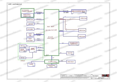 Lenovo Ideapad S145 15IIL Schematic Boardview LCFC GS44D GS54D NM