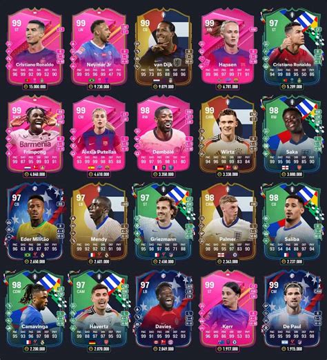 EA FC 24 94 PTG MYM TOTT GOTG Heroes FUTTIES T1 T2 T3 PP SBC Top