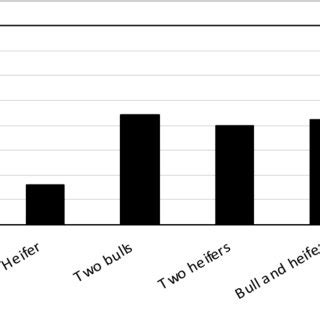 Effect of sex and multiple births Benjamínsson Download Scientific Diagram