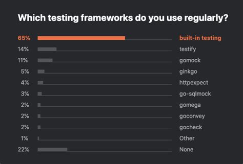 Testing Frameworks And Assertion Libraries Carvel Dev Carvel