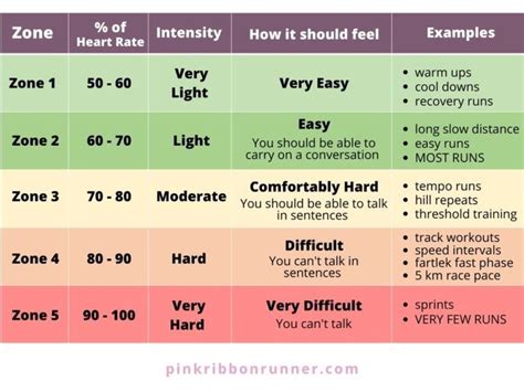 Running With A Heart Rate Monitor A Beginners Guide Heart Rate