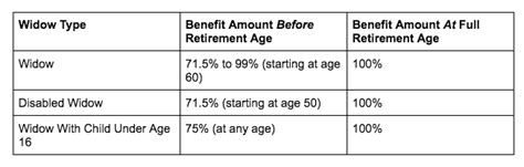 Social Security Strategies For Single Divorced And Widowed Women — Dorsey Wealth Management