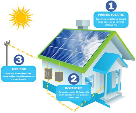 Energia Solar Como Funciona Benefícios E Economia