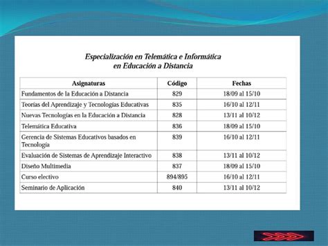 Postgrado Estudios Regulares UnaanzoÁtegui