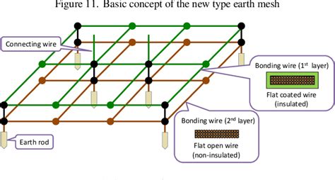 Figure 12 From Experimental Study On New Type Earth Mesh In Railway