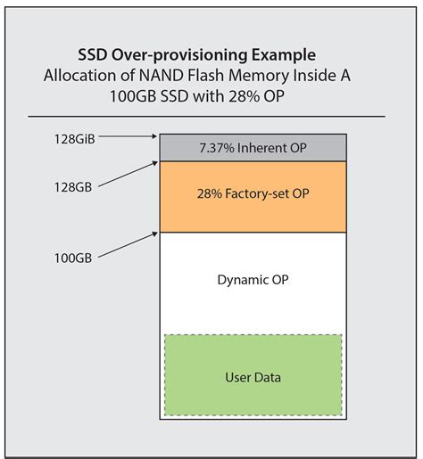 SSDLife Freeware - Free SSD Health Monitoring Software