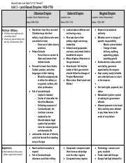 Copy Of Unit 3 Land Based Empires 1450 1750 2020 AP Pdf Name