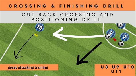 Football Crossing Drill Cut Back Cross Positioning Shooting