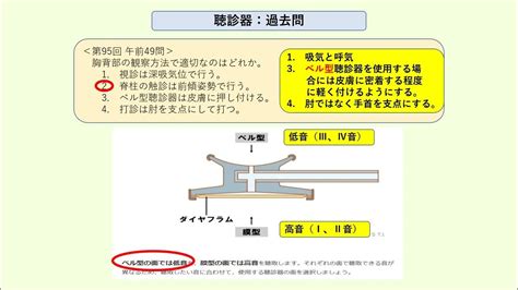 ・事実から考え・学び合う！（第264回）：聴診器のチェストピース部ベル型：第112回看護師国家試験、午後問題035 Youtube