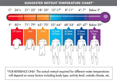 Wetsuits Faq O Neill Wetsuits