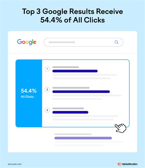 How to Track Keywords: The Ultimate Guide - Saperap.com