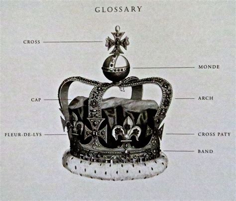 GLOSSARY OF A CROWN's various parts in the simplest terms. English ...