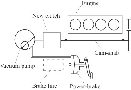 clutch implementation sketch  scientific diagram
