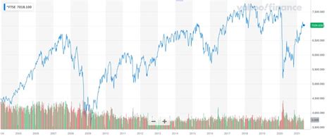 FTSE 100 Predictions for 2021 and Latest News | Libertex.com