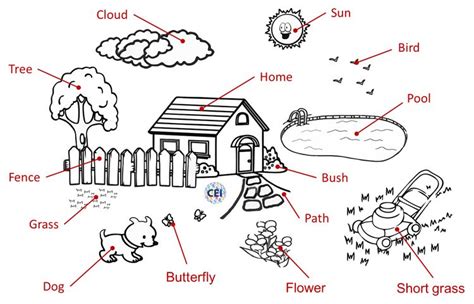 Partes Del Jardin En Ingles Un Resumen Jardines Urbanos