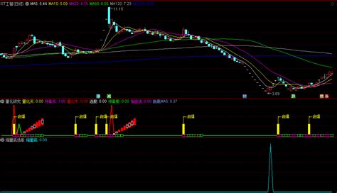 〖量化研究〗和〖缩量底选股〗副图 选股指标 涨停后回调（量化）缩量到小阴小阳考虑买 通达信 源码 通达信公式 好公式网