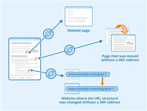 The Ultimate Guide To Broken Link Building In Healthcare Boost Your Seo