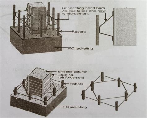 Fig Retrofitting Of Column By Column Jacketing Fig Retrofitting Of