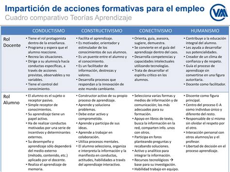 Cuadros Comparativos Teorías Del Aprendizaje 30 05 2023 V1 Ppt