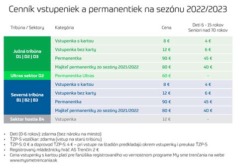 As Tren N Klub Vstupenky A Permanentky