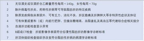 非酒精性脂肪性肝病病理诊断标准有何不同？刘秀萍教授超全解析两大系统 上海市医师协会网站