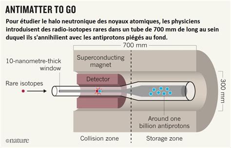 Pour La Première Fois Le Cern Transportera De Lantimatière Hors Du