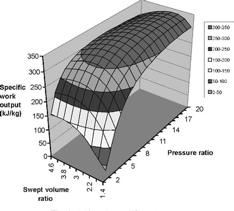 Figure 1 From Thermodynamic Design Of A Reciprocating Joule Cycle