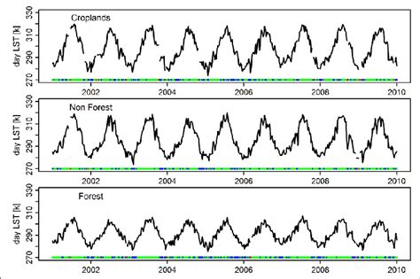 Time Series Of The Day Time Modis Land Surface Temperature Lst For