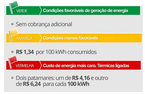 Tarifa de energia elétrica kwh no Brasil Ranking nas principais