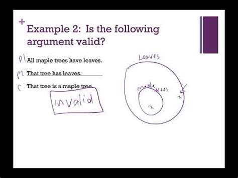 Using Euler Diagrams To Determine The Validity Of An Argument YouTube