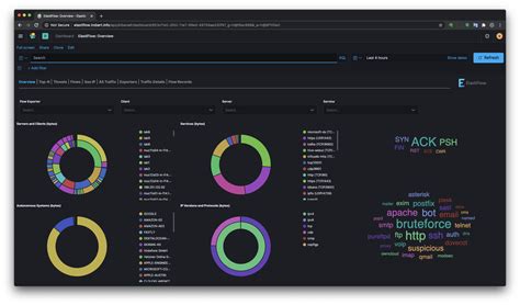 GitHub Robcowart Elastiflow Network Flow Analytics Netflow SFlow