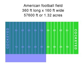 How Big Is Acre Compared To A Football Field Background