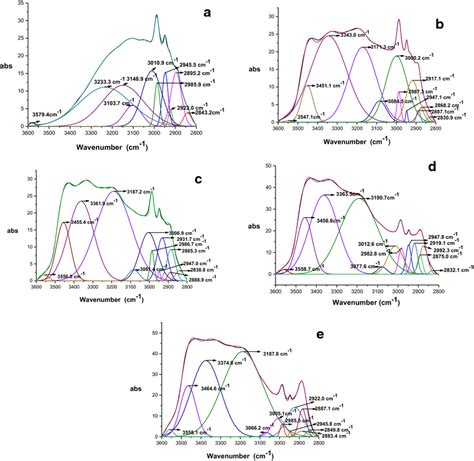 Deconvoluted Peaks Within 36002800 Cm⁻¹ Region Of The Ftir Spectrum Of Download Scientific