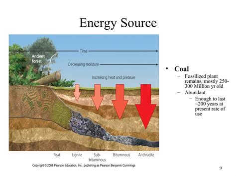 Energy Resources And Types Ppt