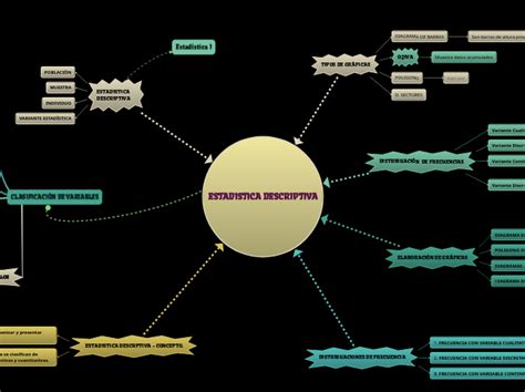 Estadistica Descriptiva Mind Map