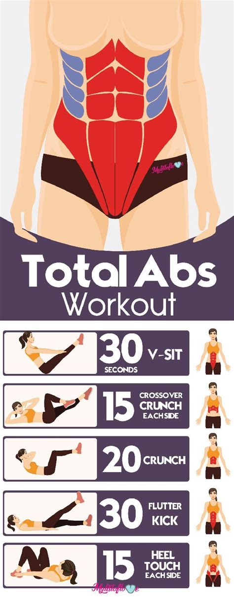 5 Best Total Abs Workout For Flat Tummy Total Ab Workout Abs Workout