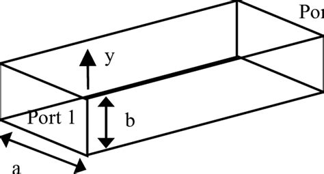 Geometry Of Rectangular Waveguide Download Scientific Diagram