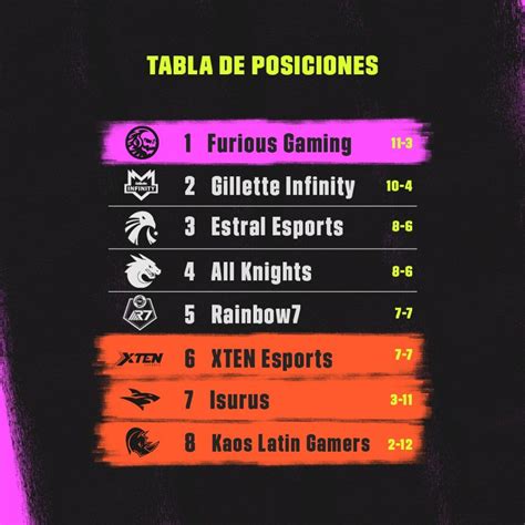 Es Oficial La Final De La Liga Latinoamérica De League Of Legends Será Presencial Gamers Unite