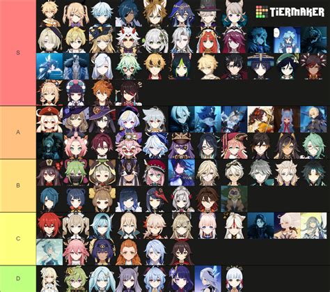 ACTUALLY Every Genshin Playable Character Extras Tier List Community