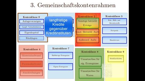 3 Buchhaltung Leicht Und Kompakt Struktur Der Konten Innerhalb Des