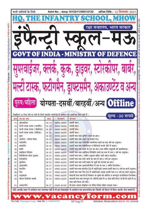 The Infantry School Mhow