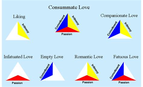 Loveanon The Theory Of Love Pt 2 Sternbergs Triangular Theory