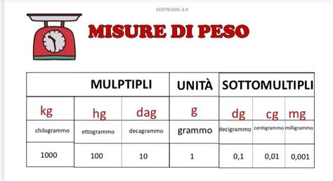 Le Misure Di Peso Schede Didattiche Per La Scuola Primaria SostegnO