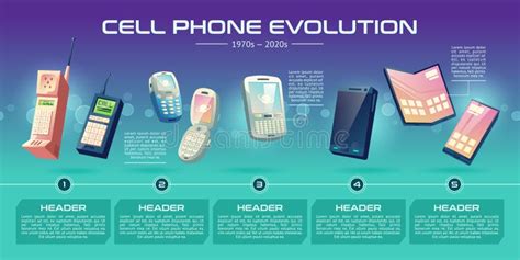 Pancarta Vectorial De Dibujos Animados De La Evolución De Los Teléfonos Celulares Ilustración