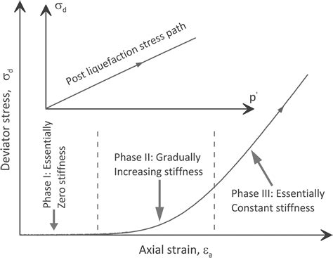 engineering stress strain diagram  wiring diagram