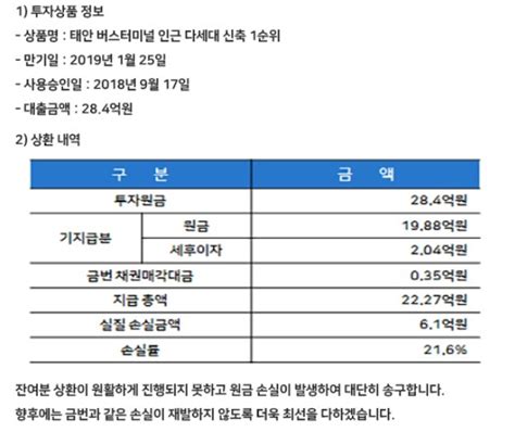 테라펀딩 원금손실 확정 연체는 여전히 네이버 블로그