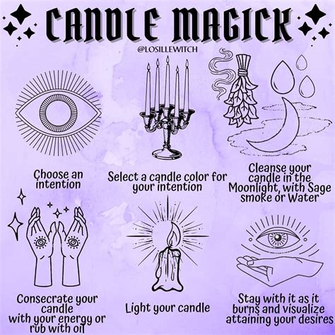 Losilles Coven Lucia Quintos Instagram Post “candle Magick In Witchcraft 🕯📖 Heres How You