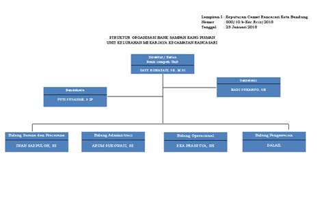 Struktur Organisasi Bank Sampah Pdf